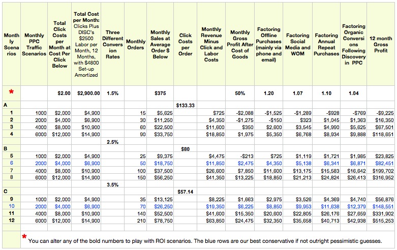 Marketing Spreadsheet