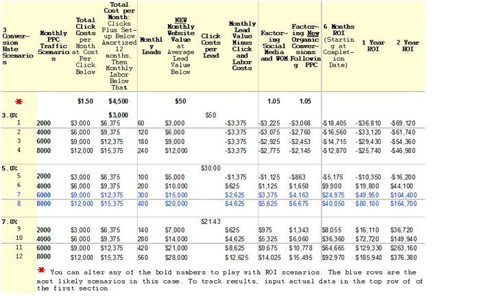 sales leads spreadsheet templates