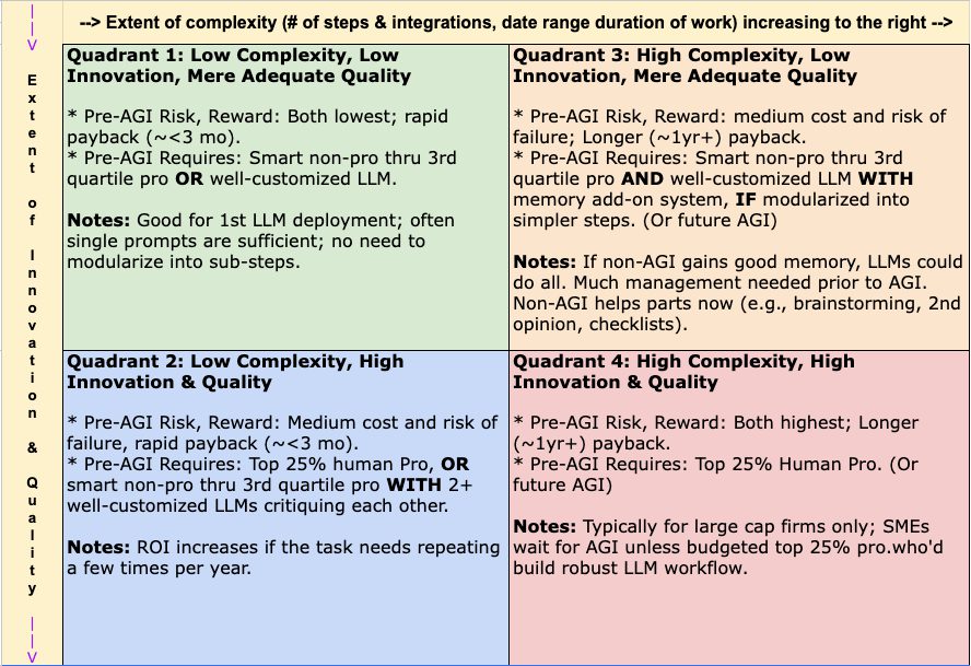 Quality-Scope Decision Matrix, for LLM Deployment