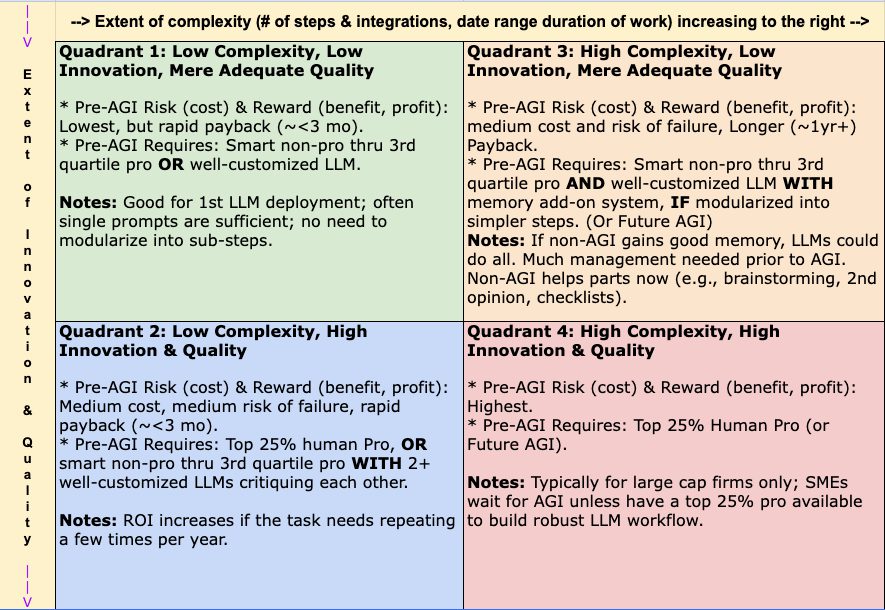 Quality-Scope Decision Matrix, for LLM Deployment